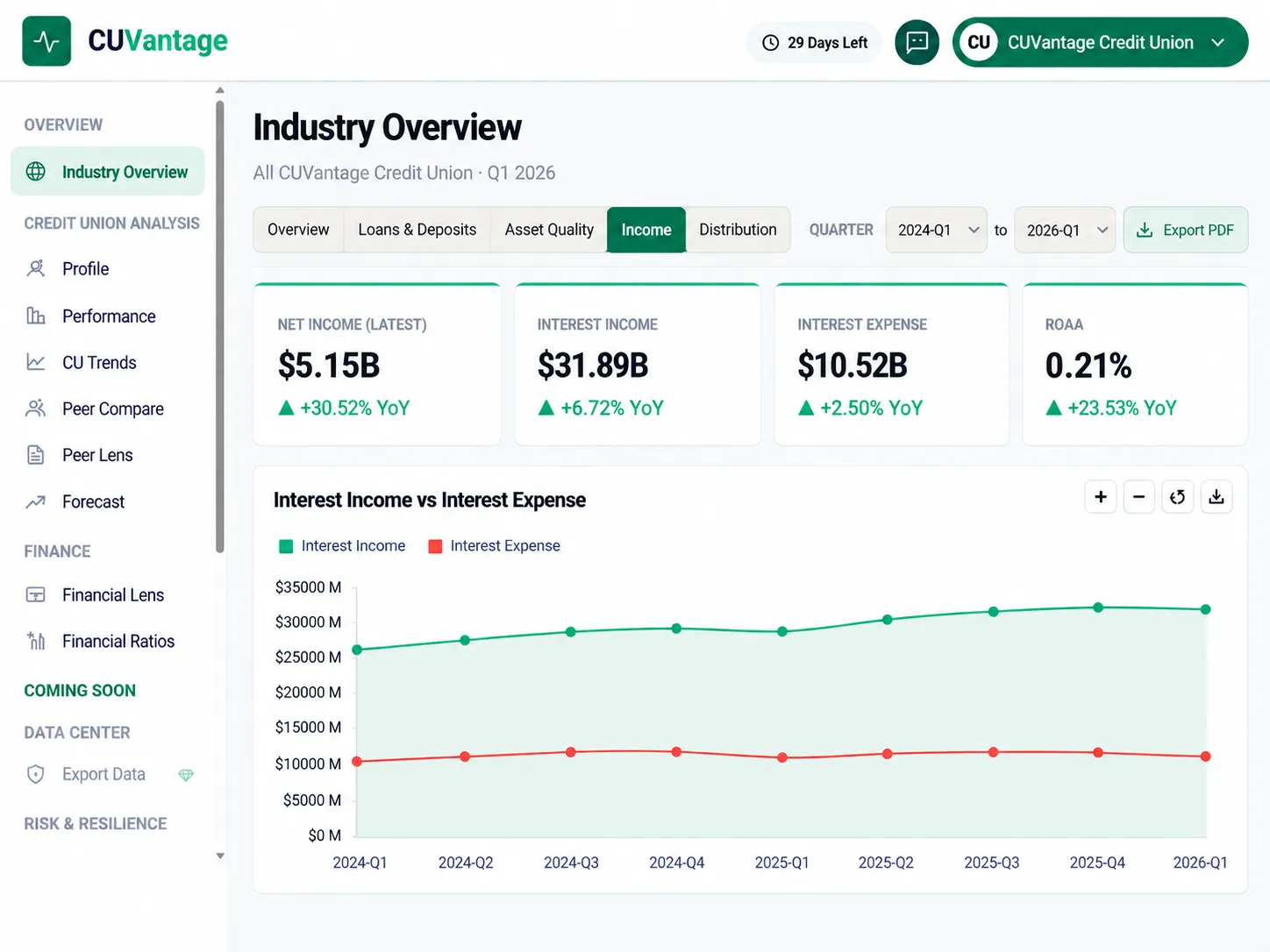 Industry Overview (2)