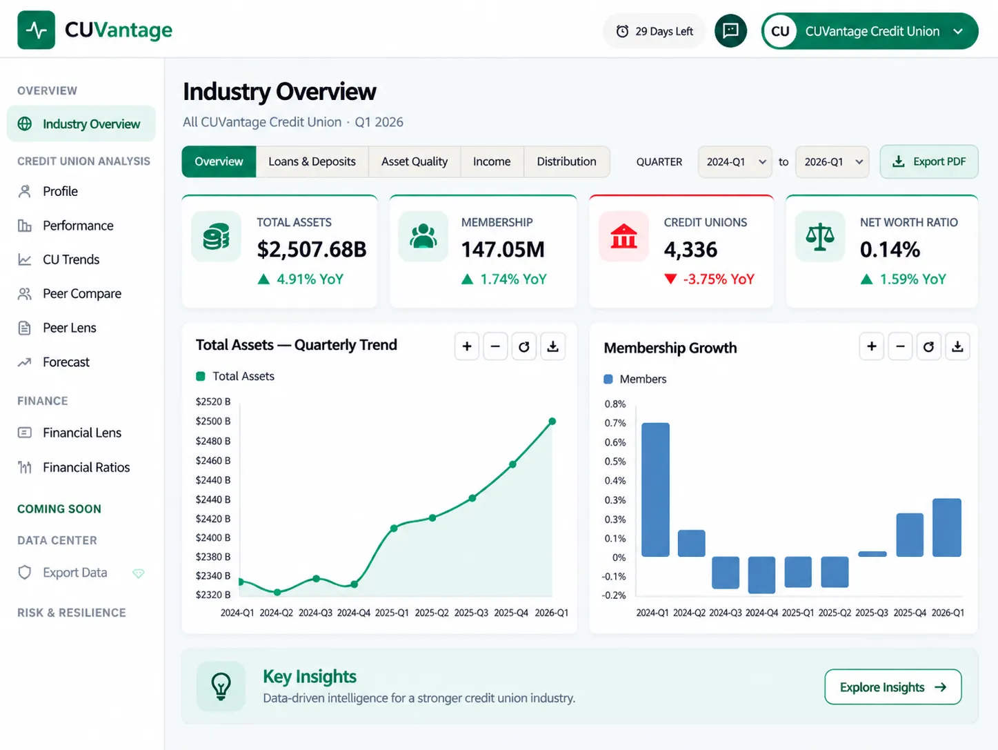 Industry Overview (3)