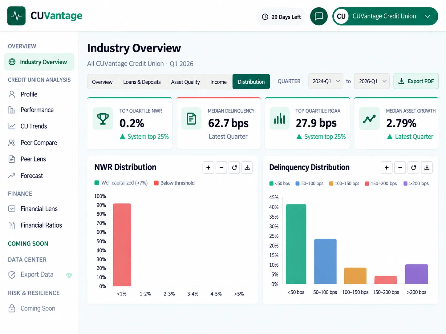 Industry Overview