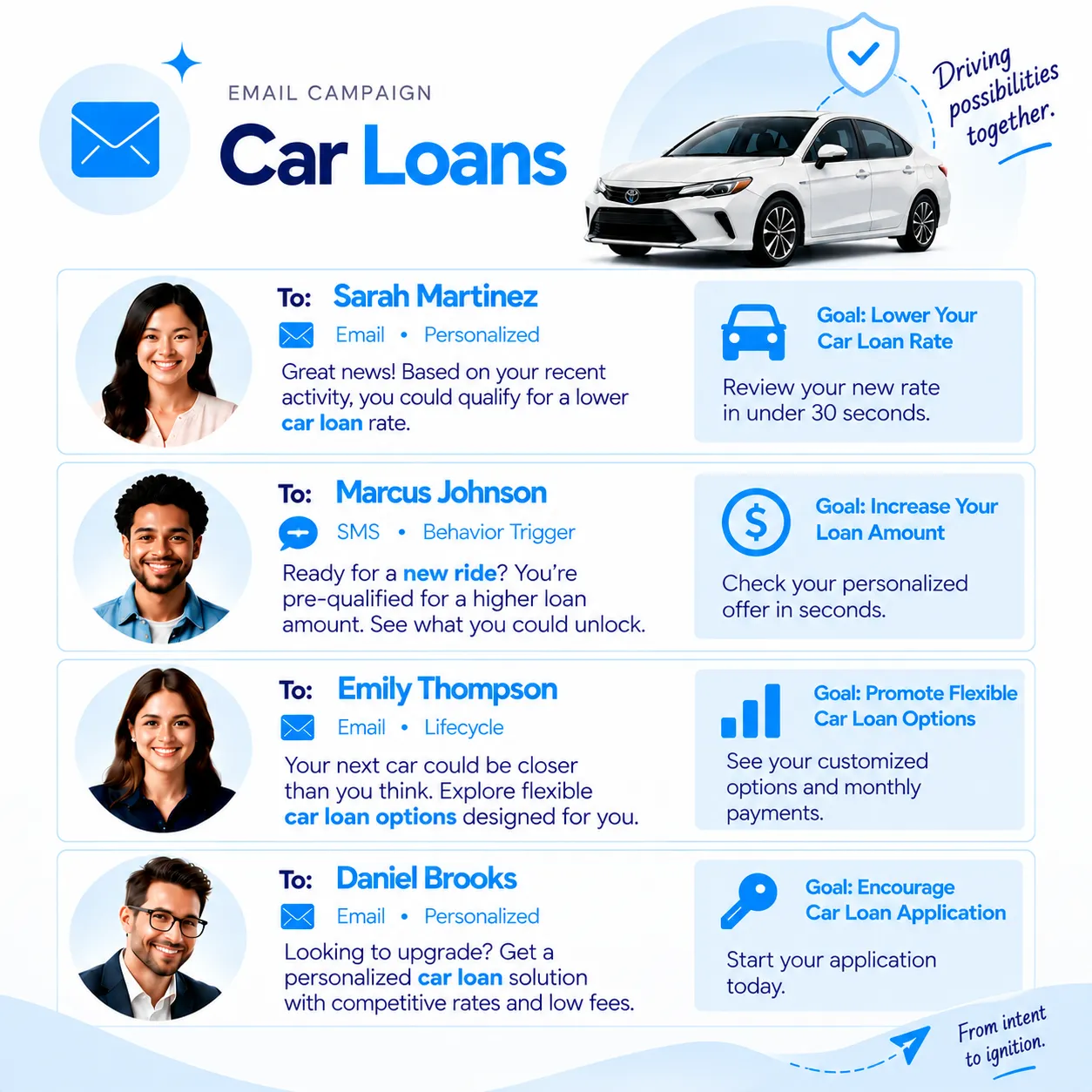 interactiveai_engagement car loans