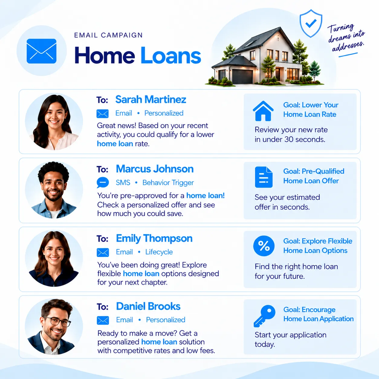 interactiveai_engagement home loans