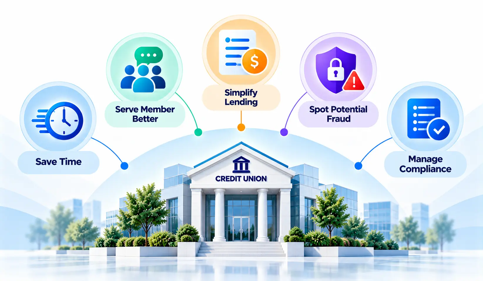 Credit Union Benefits